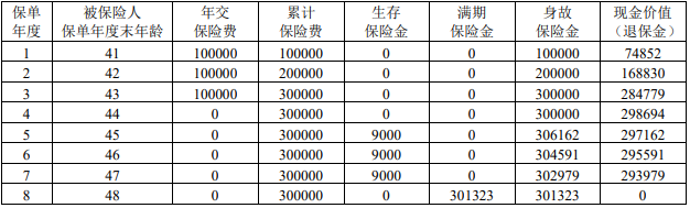 招商仁和招安鑫年金保险保什么?收益如何?