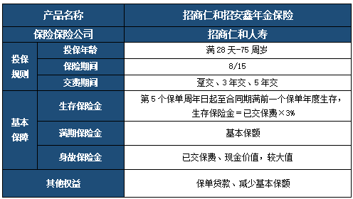 招商仁和招安鑫年金保险保什么?收益如何?