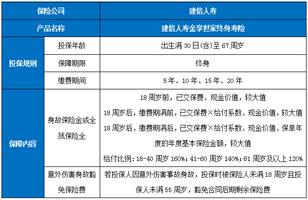 建信人寿金享世家终身寿险保什么?有什么特色？