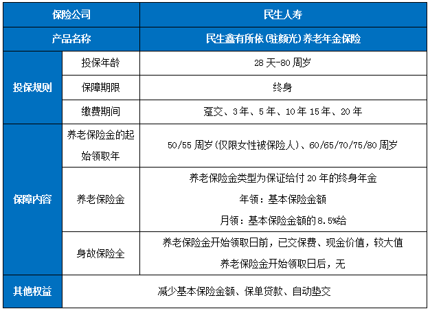 民生鑫有所依(驻颜光)养老年金保险怎么样?有什么优点?