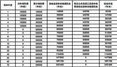 新华人寿福欣世家终身寿险有什么优点?值得买吗?