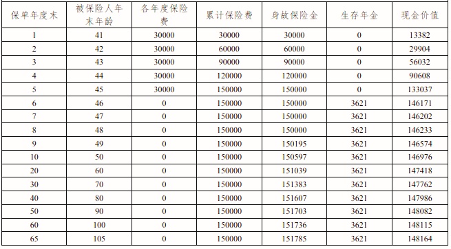 百年连享金生终身年金保险保什么?5年交领多少钱?