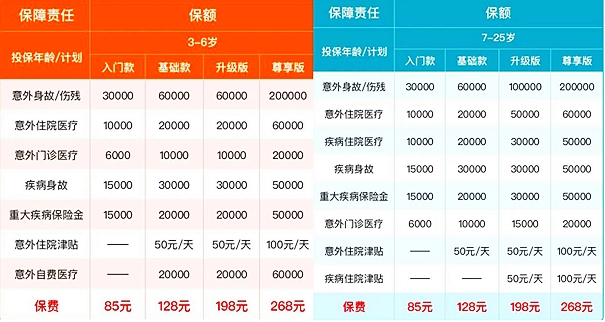 安诚玲珑少儿学平险保什么?怎么买?