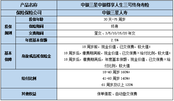 中银三星中银尊享人生三号终身寿险保什么?有什么优势?