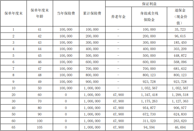 瑞众如意来(典藏版)养老年金保险保什么?领多少钱?