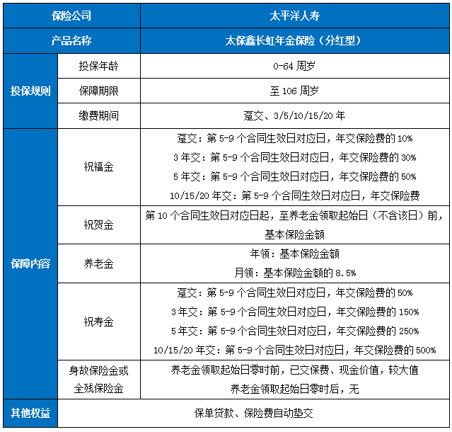 太保鑫长虹年金保险(分红型)条款是什么?有什么特色?