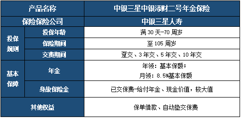 中银三星中银添财二号年金保险怎么样?保什么?