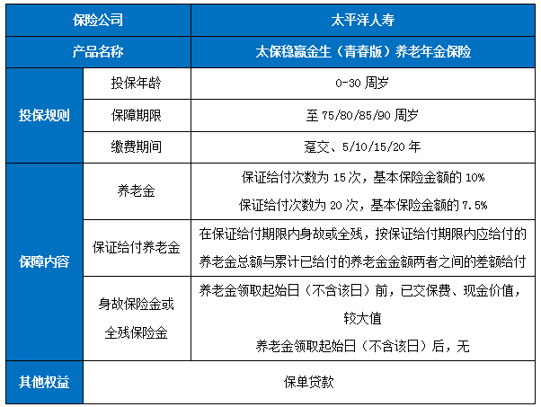 太保稳赢金生(青春版)养老年金保险产品怎么样？怎么买？