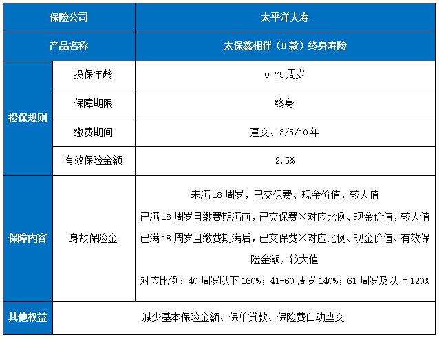 太保鑫相伴(B款)终身寿险怎么样?保什么?