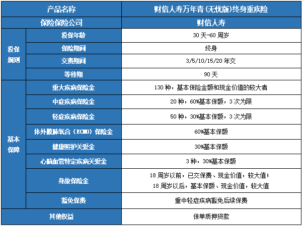 财信人寿万年青(无忧版)终身重疾险有什么优点?条款如何?