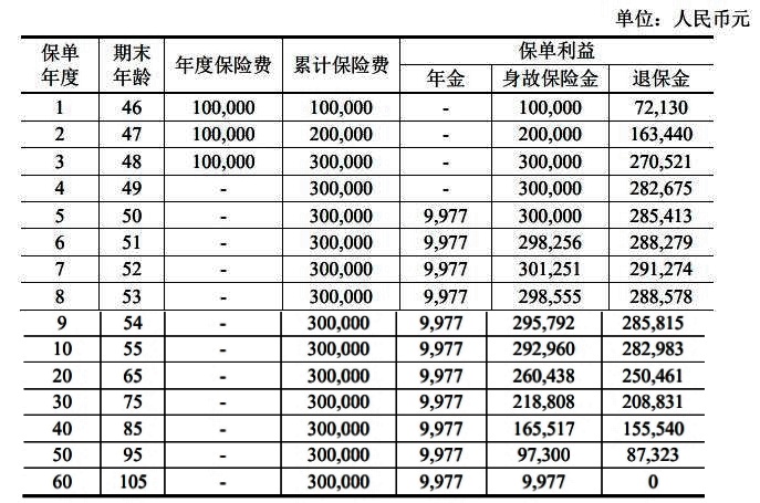 中银三星中银添财二号年金怎么样?值得买吗?