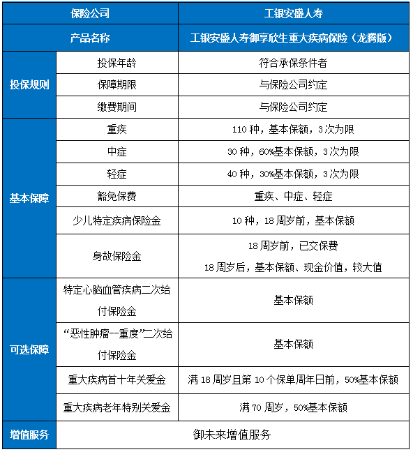 工银安盛人寿御享欣生重疾险(龙腾版)怎么样?有什么亮点?