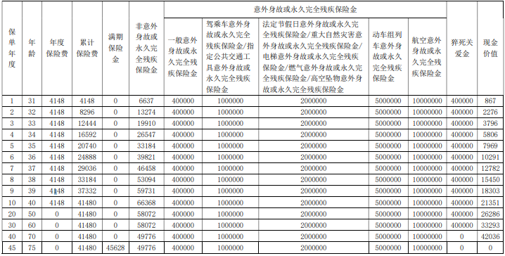 海港千万护航安心版两全保险保什么?利益高吗?