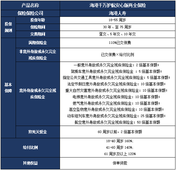 海港千万护航安心版两全保险保什么?利益高吗?