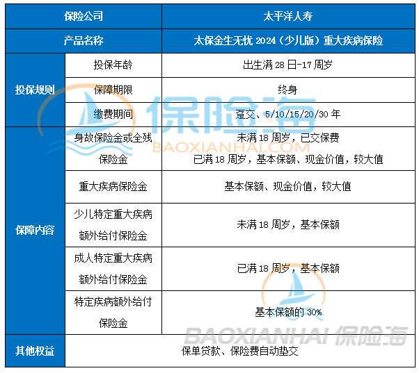 太保金生无忧2024(少儿版)重疾险怎么样?保什么?