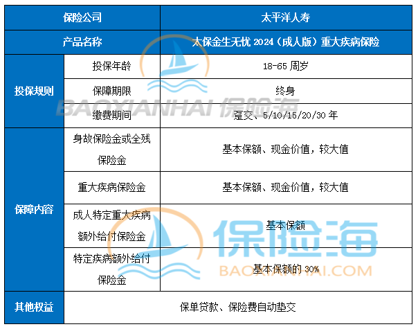 太保金生无忧2024(成人版)重疾险怎么样?值得买吗?