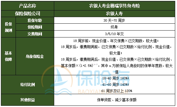 农银人寿金穗瑞享终身寿险保什么?现金价值?