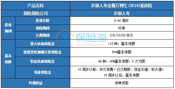 农银人寿金穗万物生(2024)重疾险保障内容?值得买吗?