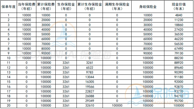 新华人寿裕如意智赢版年金保险条款是什么?收益如何?