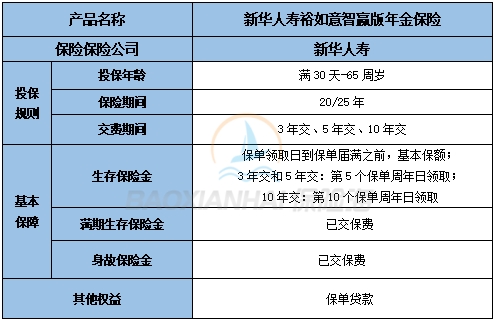 新华人寿裕如意智赢版年金保险条款是什么?收益如何?