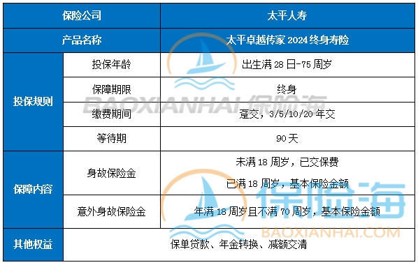 太平卓越传家2024终身寿险有什么特色？现金价值？