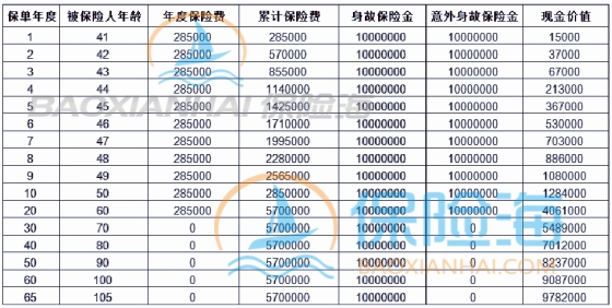 太平卓越传家2024终身寿险有什么特色？现金价值？