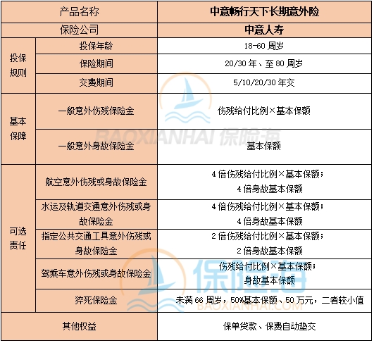 中意畅行天下长期意外险保什么?多少钱一年?