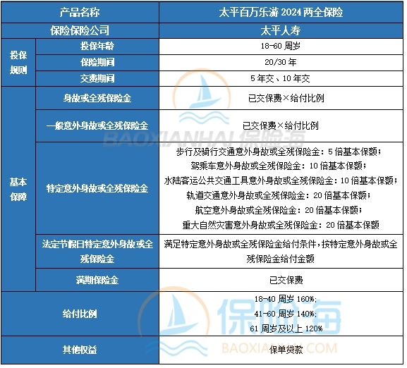 太平百万乐游2024两全保险怎么样?保什么?