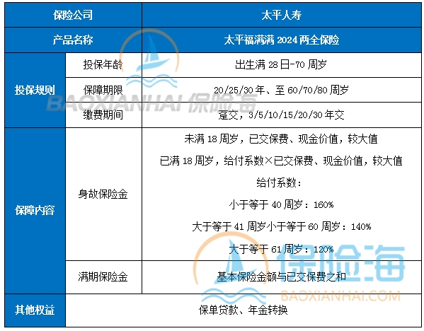 太平福满满2024两全保险保什么?有什么亮点?