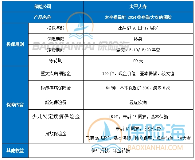 太平福禄娃2024终身重疾险多少钱一年？怎么买？