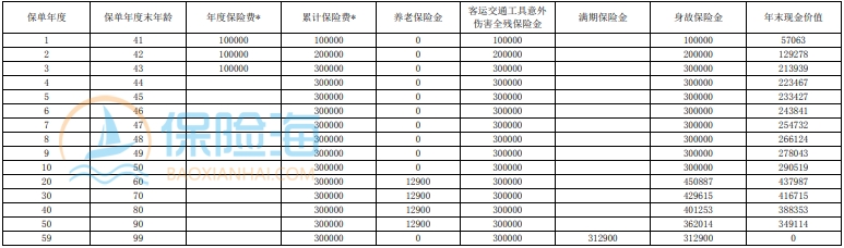 上海人寿养乐嘟(明珠版)养老年金保险保什么?领多少钱?