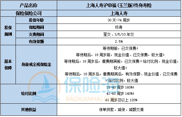 上海人寿沪申福(玉兰版)终身寿险有什么优点?保障如何?