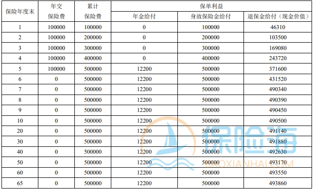 富德生命富年年1号年金保险条款是什么?利益高吗?