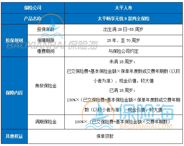 太平畅享无忧B款两全保险怎么样？保障内容是什么?