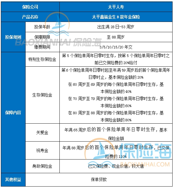 太平鑫福金生B款年金保险保什么?有什么特色？