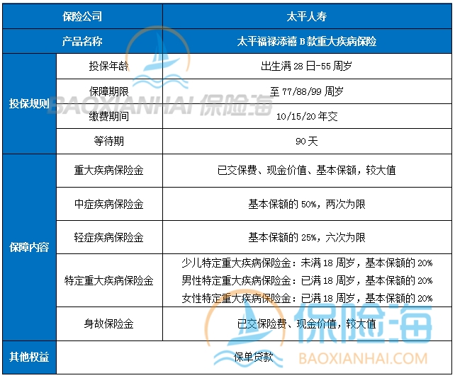 太平福禄添禧B款重疾险怎么样?有什么亮点?