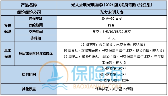 光大永明光明至尊(2024版)终身寿险(分红型)保什么?现金价值?