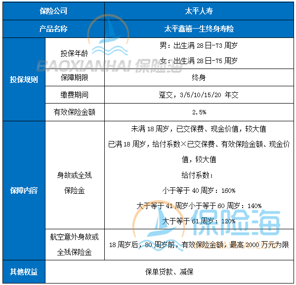 太平鑫禧一生终身寿险保什么?有什么优点?