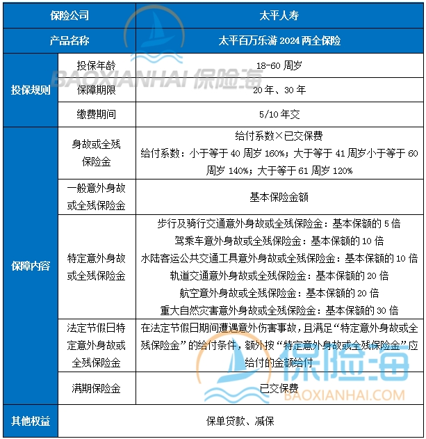 太平百万乐游2024两全保险多少钱一年?怎么买？