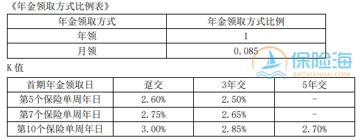 长城八达岭赤兔版甄选年金保险条款介绍?利益高吗?