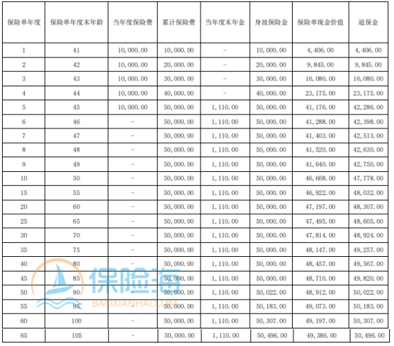 长城八达岭赤兔版甄选年金保险条款介绍?利益高吗?