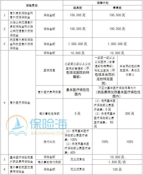 恒安标准乐安心意外险怎么样?可靠吗?