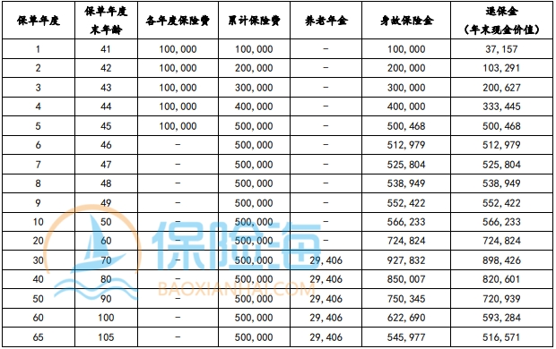 小康恒乐年年养老年金保险保什么?领多少钱?