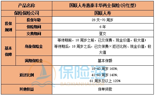 国联人寿惠泰丰华两全保险(分红型)怎么样?保什么?