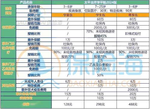 2024学平险怎么报销_2024学平险哪家保险公司的性价比高