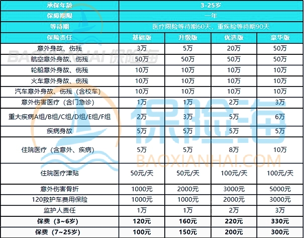 2024学平险怎么报销_2024学平险哪家保险公司的性价比高