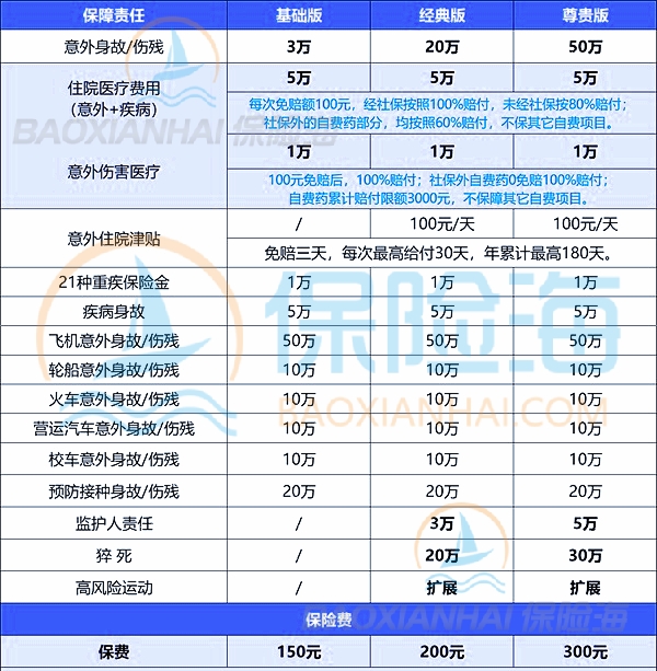 2024学平险怎么报销_2024学平险哪家保险公司的性价比高