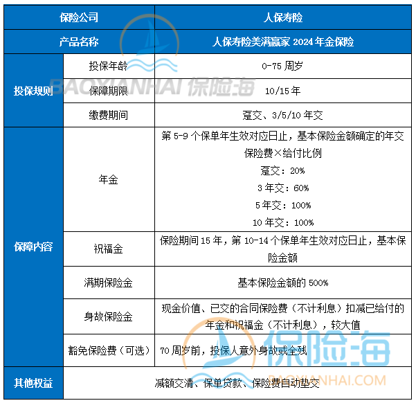 人保寿险美满赢家2024年金保险产品如何？怎么买？