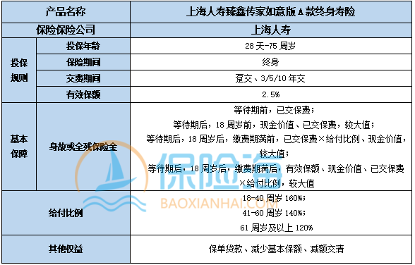 上海人寿臻鑫传家如意版A款终身寿险保什么?现金价值?