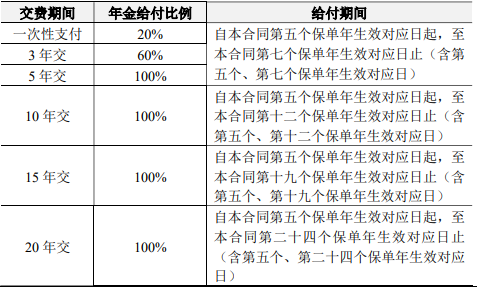 人保寿险关爱星星年金保险(B款)保什么?值得买吗?